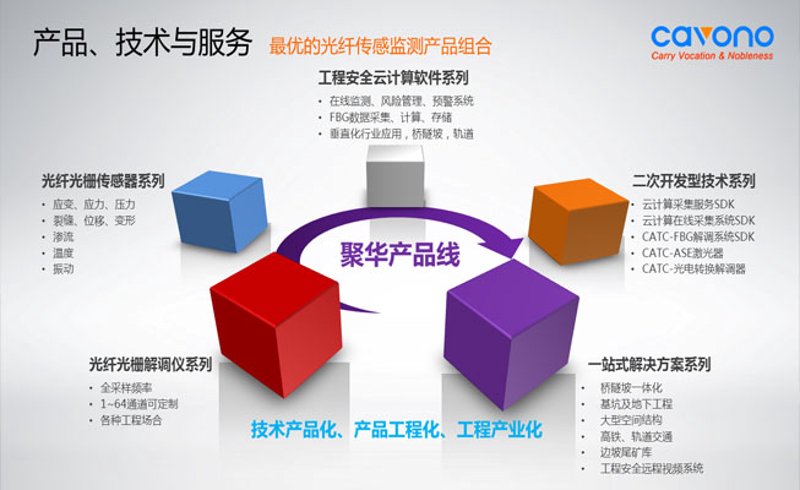 iOS应用开发：洞察行业新趋势