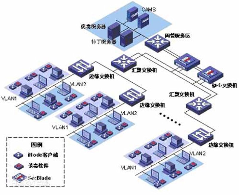 智慧系统开发引领未来科技趋势